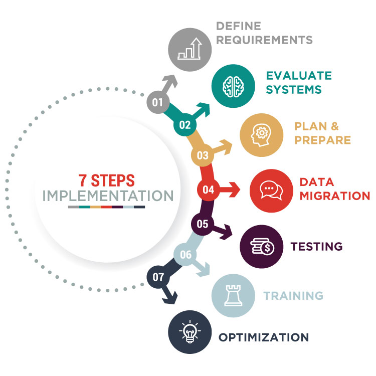 erp implementation steps infographic