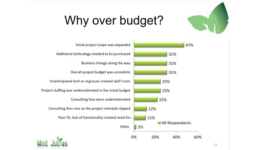 ERP Implementation Survey Shows Real Facts About ERP Project Outcomes 6 ERP Implementation Survey Shows Real Facts About ERP Project Outcomes