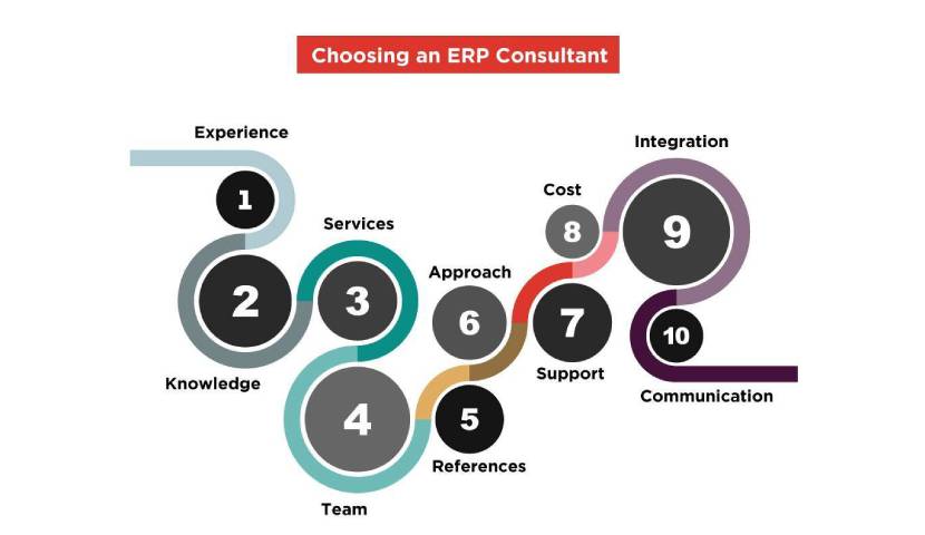 What’s the Value of Teaming with Vendor Agnostic ERP Consultants? 7 Choosing Independent ERP