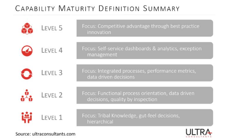 Make the Most out of Your Investment in Manufacturing IT 5 Make the Most out of Your Investment in Manufacturing IT