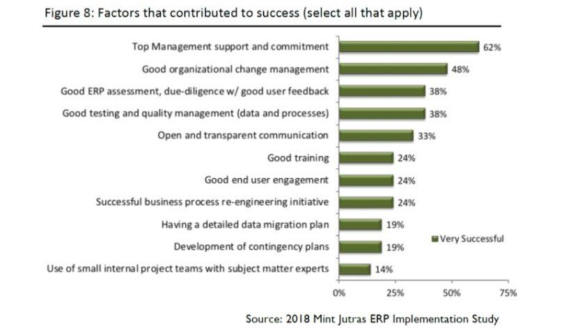 What Does a Successful Enterprise Technology Project Look Like? 5 What Does a Successful Enterprise Technology Project Look Like