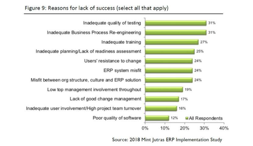 What Does a Successful Enterprise Technology Project Look Like? 6 What Does a Successful Enterprise Technology Project Look Like
