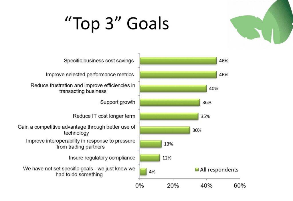 What are Your 2023 ERP Goals? 5 What are Your 2023 ERP Goals?