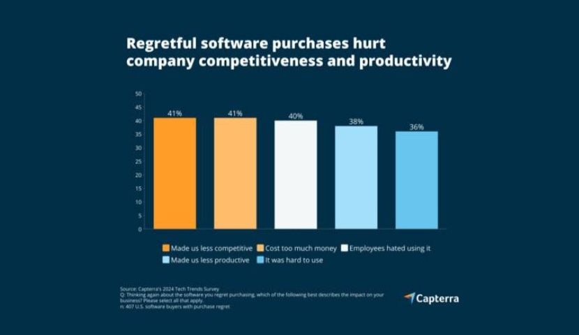 5 Critical Enterprise Software Selection Factors 4 5 Critical Enterprise Software Selection Factors
