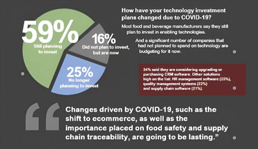 How Has COVID-19 Changed the Way Food & Beverage Companies Operate? (Infographic) 4 How Has COVID-19 Changed the Way Food & Beverage Companies Operate_ (Infographic)
