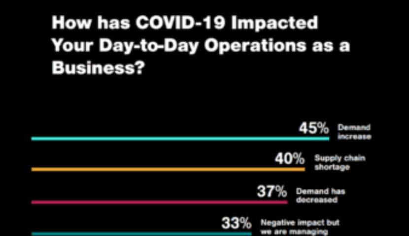 How Food & Beverage Companies Are Meeting 2020’s Challenges (Video) 4 How Food & Beverage Companies Are Meeting 2020’s Challenges