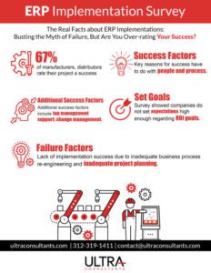 ERP Implementation Survey infographic