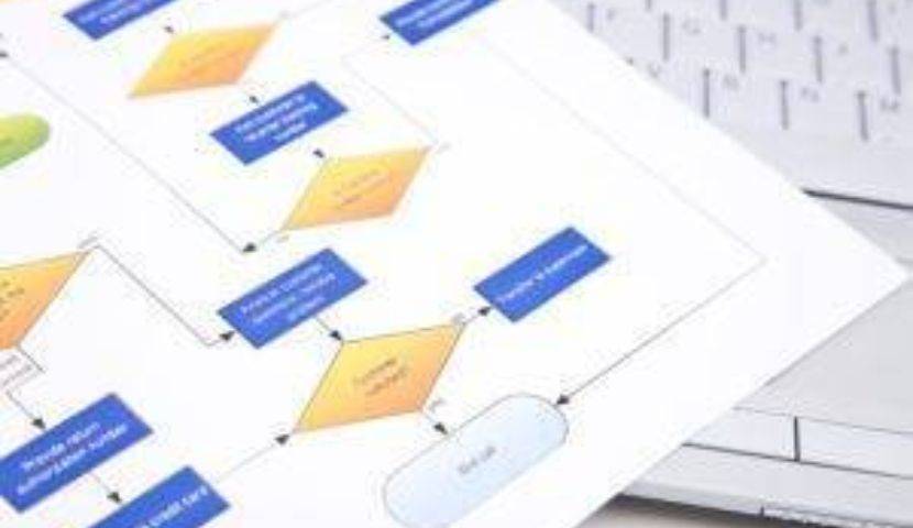 Business Improvement Processes: Defining the Future State 4 Business Improvement Processes: Defining the Future State