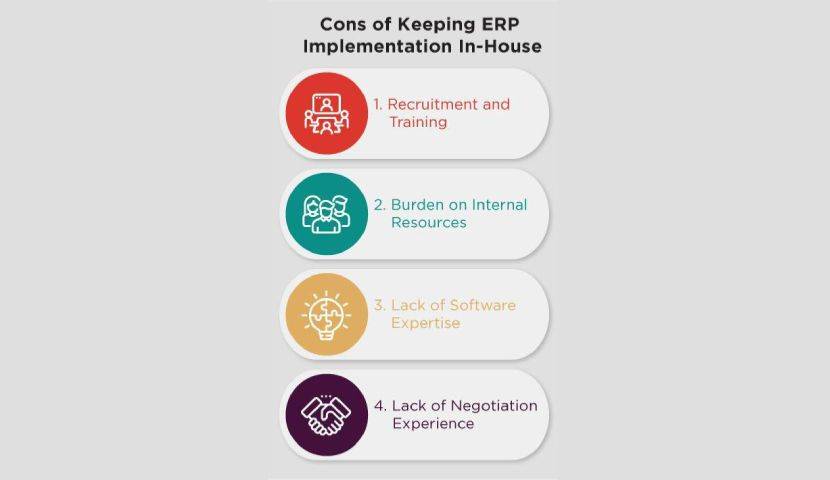 Why Should Businesses Outsource ERP Implementation? 7 Why Should Businesses Outsource ERP Implementation
