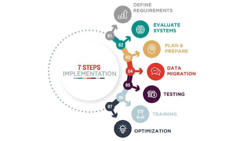 ERP Software & Inventory Control: A Smarter Approach 7 ERP Software & Inventory Control A Smarter Approach