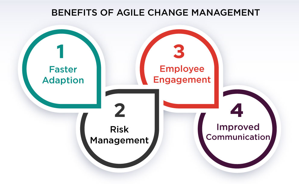 benefits of agile change management