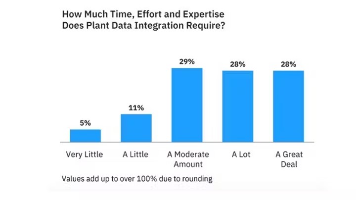 tech-clarity manufacturing survey product data management