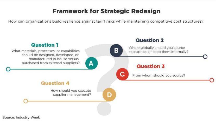 Mitigating the Impact of Tariffs on U.S. Manufacturing: Leveraging Business Process Improvements and Technology 5 Mitigating the Impact of Tariffs on U.S. Manufacturing: Leveraging Business Process Improvements and Technology