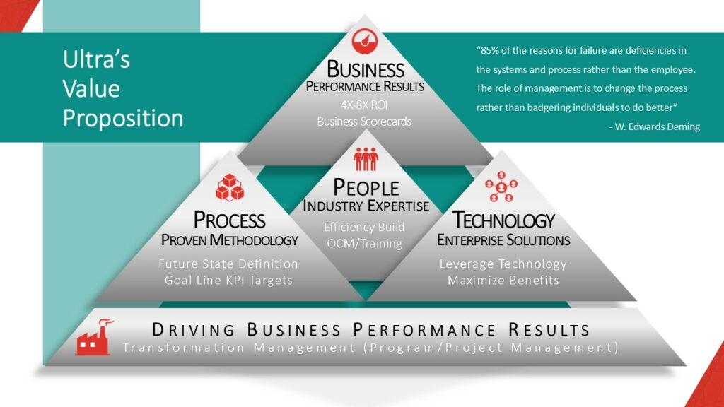 Business Transformation 2 ultra consultants value proposition and method