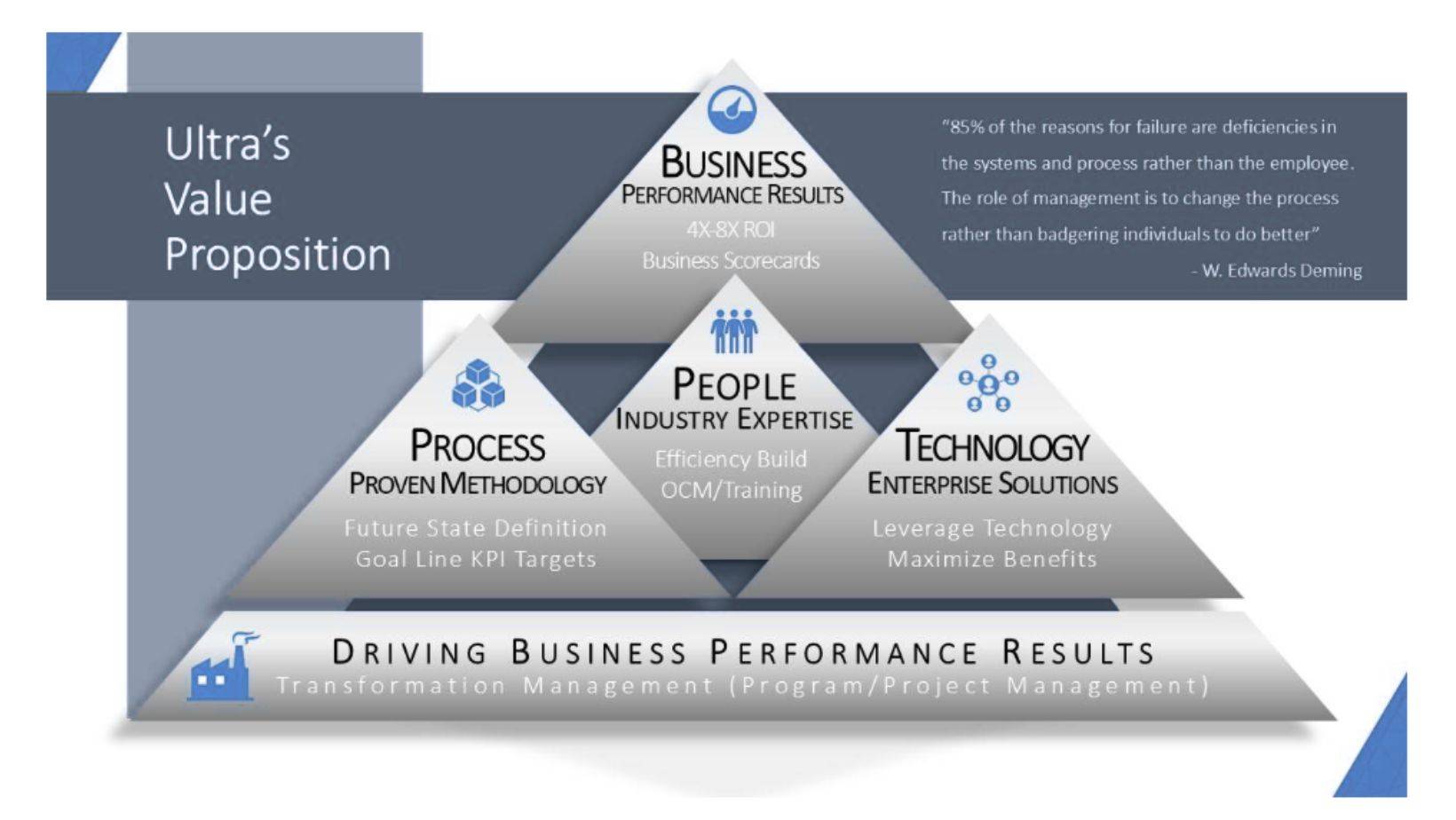 2025 Featured Images Ultra Consultants